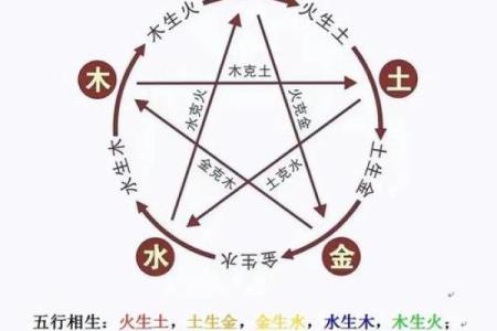 不同命运背后的八字解析，生辰八字喜忌如何决定人生轨迹