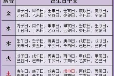 通过生辰八字取名改变命运？揭秘命理与合婚的关系