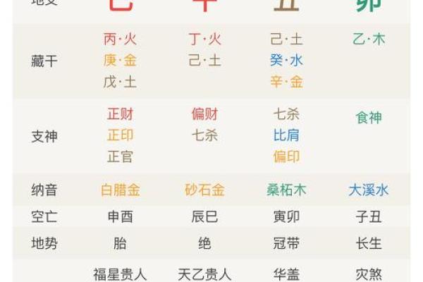 生辰八字算卦深度解析：能改运吗？合婚怎么看命运不同？