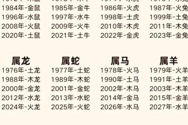 农历新年吃什么与五行相生相克的关系