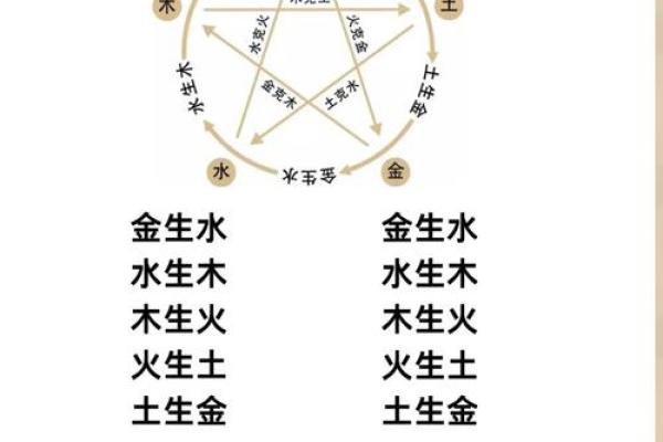 农历新年吃什么与五行相生相克的关系