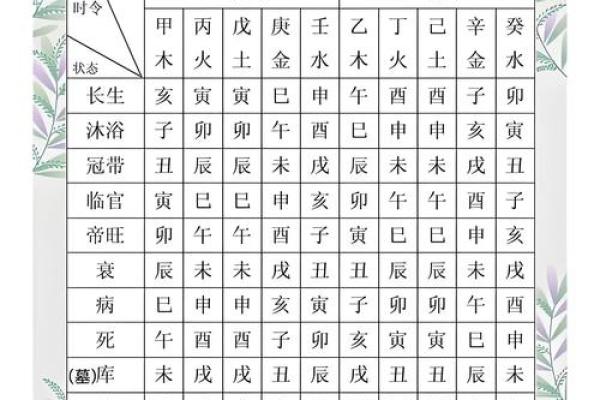生辰八字五行缺啥？揭秘如何调整运势提升命运