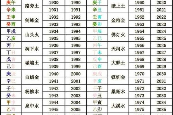 揭秘生辰八字五行缺什么，能否通过调整改运？