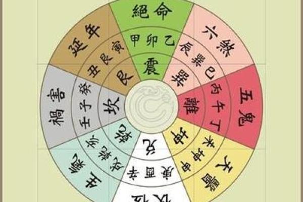 如何改变命运轨迹：命理罗盘中的关键秘诀