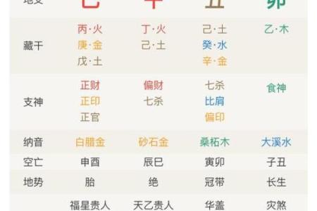 生辰八字算卦深度解析：能改运吗？合婚怎么看命运不同？