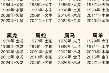 农历新年吃什么与五行相生相克的关系