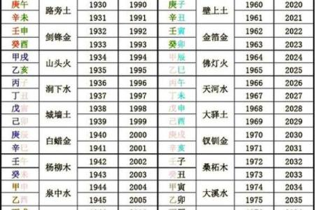 揭秘生辰八字五行缺什么，能否通过调整改运？