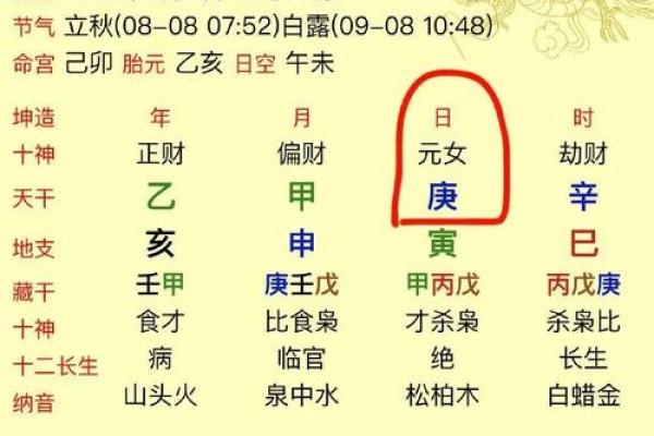 揭秘生辰八字月日查询表：能改运吗？合婚看什么？命运不同如何解析
