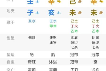 揭秘如何通过婴儿生辰八字取名打分，解析命运与合婚的关系