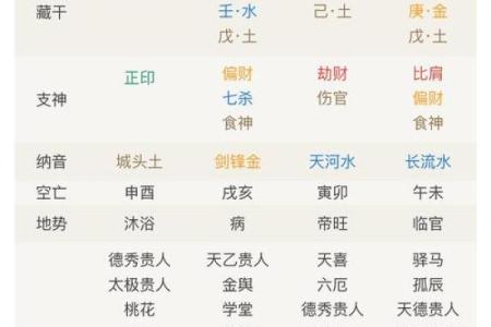 生辰八字免费取名，能改变运势吗？合婚时如何看名字与八字的匹配？