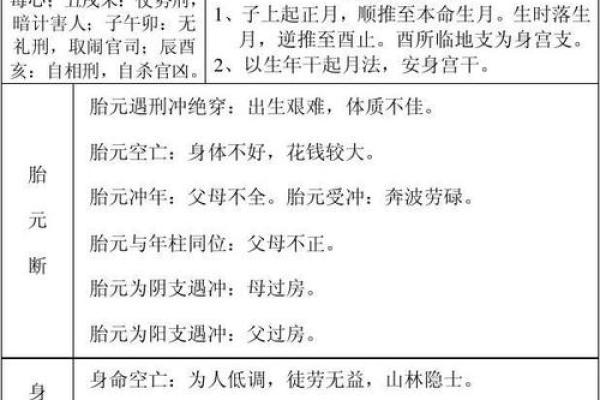 误区揭秘：盲派命理如何反而让你走向成功