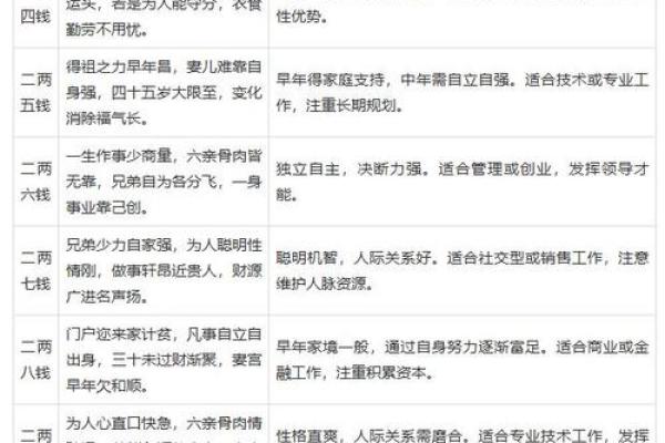 八字命理颠覆传统观念，反而改变了命运