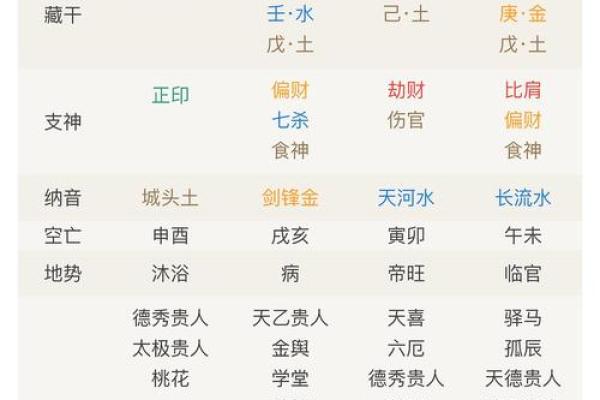 解锁生辰八字禁忌：八字命理能改运吗？合婚时该注意哪些命运差异？