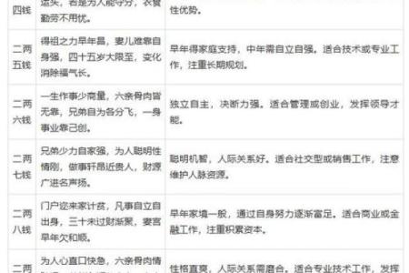 八字命理颠覆传统观念，反而改变了命运