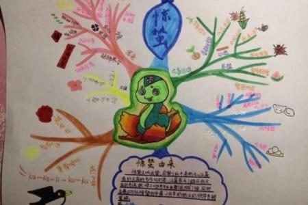 复活节的基督教文化与春季自然节气的联系