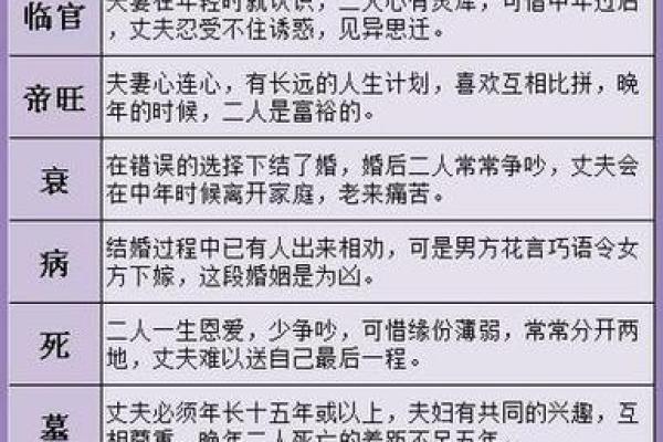 生辰八字双虎，合婚时如何判断命运的契合度？