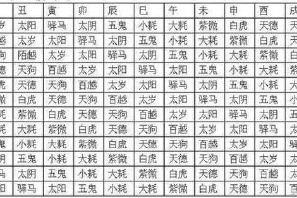 揭秘生辰八字算风水能改运吗？合婚时看什么？