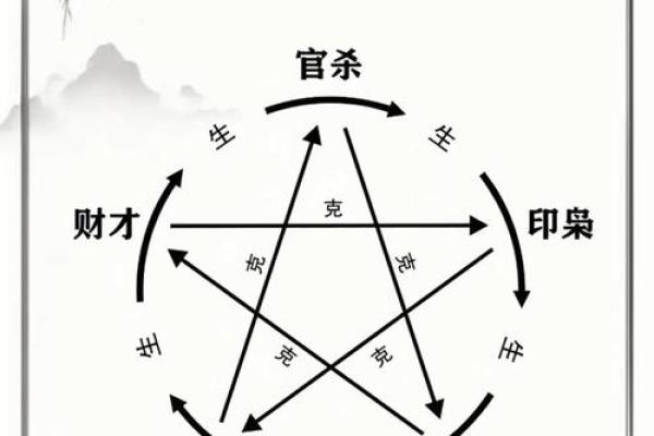 命运密码揭示：八字命理中的隐藏玄机，你知道多少？