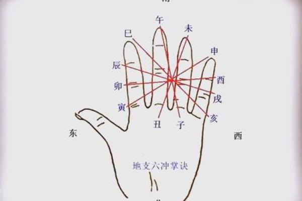 命运密码揭示：八字命理中的隐藏玄机，你知道多少？