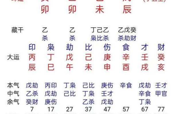 生辰八字大揭秘：命运能改吗？合婚的关键因素是什么