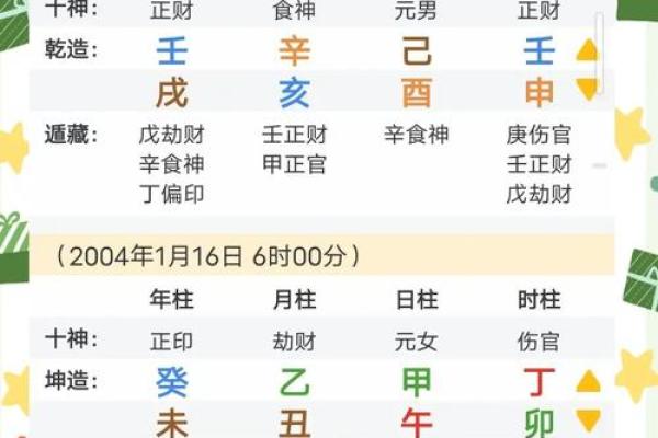 生辰八字大揭秘：命运能改吗？合婚的关键因素是什么