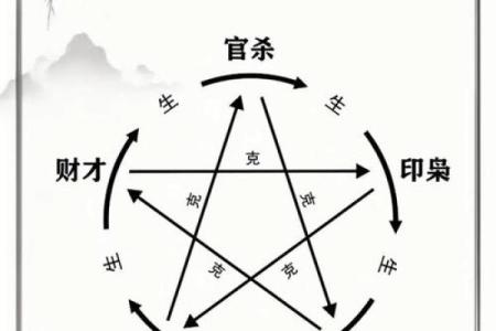 命运密码揭示：八字命理中的隐藏玄机，你知道多少？