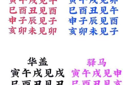 解析生辰八字缺失五行，命运不同的关键因素