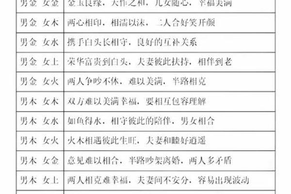 解析阴历生辰八字中的婚姻匹配，能改变命运吗？