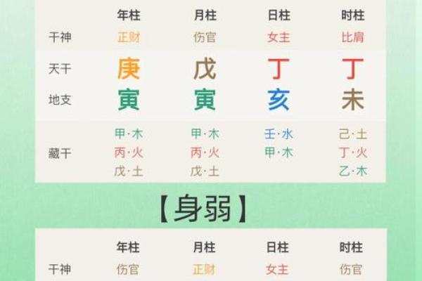 生辰八字能改运吗揭秘命运不同的原因和破解之道