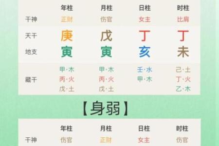 生辰八字能改运吗揭秘命运不同的原因和破解之道