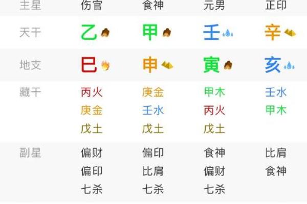 破解杳生辰八字：合婚必知的关键因素及改运方法