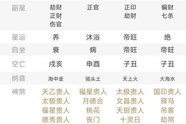 生辰八字月份解析：能改运吗？不同月份的命运之差，合婚看什么
