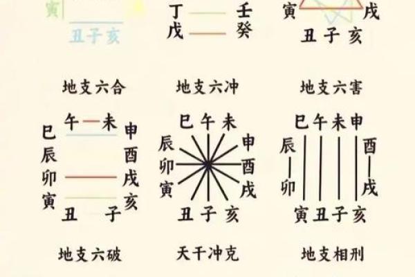 合婚看什么？生辰八字五行缺啥影响配对？