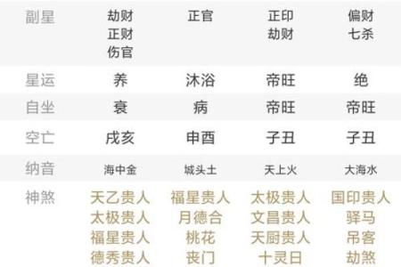 生辰八字月份解析：能改运吗？不同月份的命运之差，合婚看什么