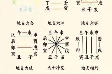合婚看什么？生辰八字五行缺啥影响配对？