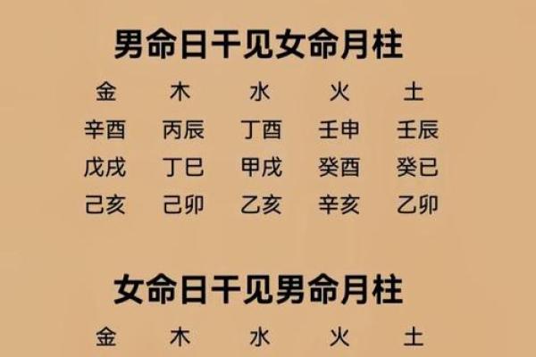 周易生辰八字起名网解答：八字能改运吗？如何通过合婚看两人的命运差异