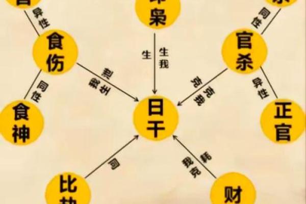 两人生辰八字配不配？揭秘命运与运势的真实关系