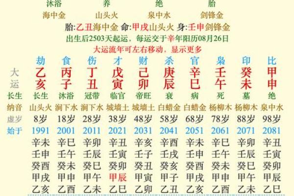 探秘蒲图命理：如何破解命运密码，改变人生轨迹？