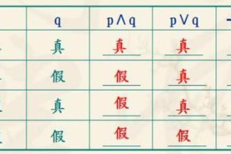 误区！八字预测公务员考试结果，你真的理解吗？