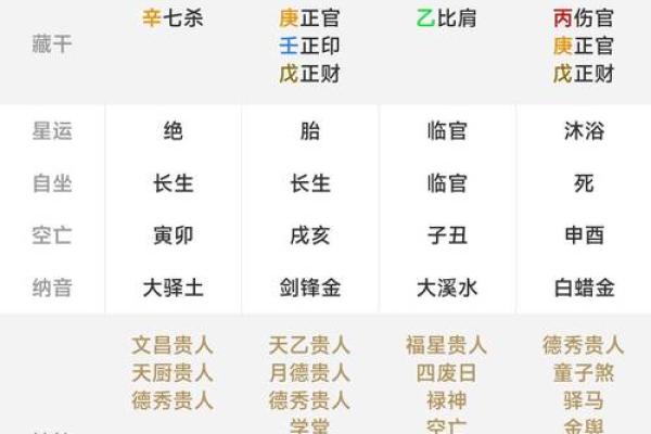 揭秘婴儿生辰八字取名：能改运吗？命运不同如何选择名字