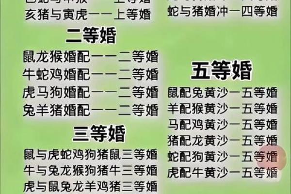 生辰八字相配指数揭秘：合婚如何影响命运走向？