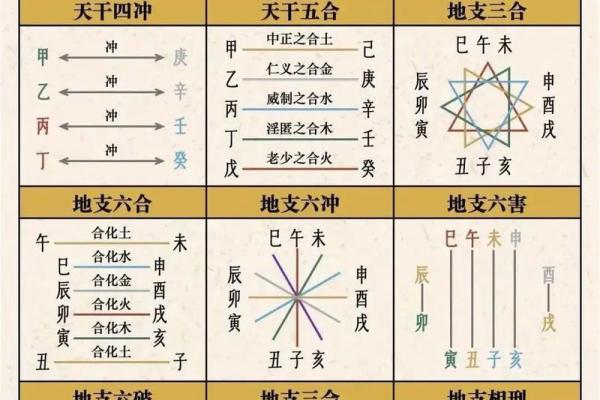 如何改变命运？从八字天干地支看潜在的转机
