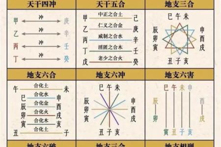 如何改变命运？从八字天干地支看潜在的转机