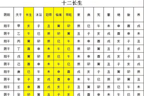 运不同如何 男女合生适辰？