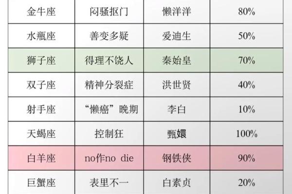 如何改变你的命运密码？星座命理中的五大误区，你知道几个