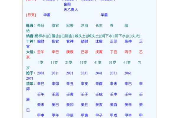揭秘大宗生辰八字算命：能改运吗？命运差异如何解析