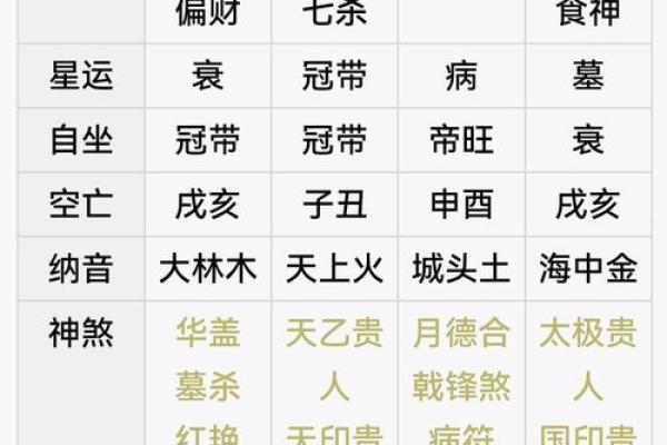 揭秘如何通过生辰八字取名提升命运，专家教你避开命运陷阱