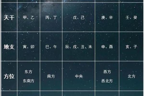 生辰八字查五行免费测试：如何看五行，解答命运的关键谜团
