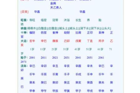 揭秘大宗生辰八字算命：能改运吗？命运差异如何解析