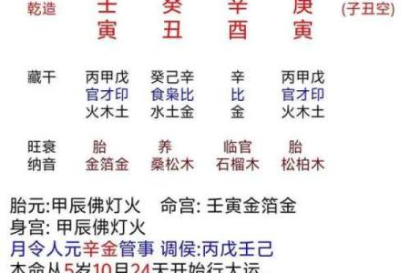 揭秘如何通过生辰八字取名提升命运，专家教你避开命运陷阱